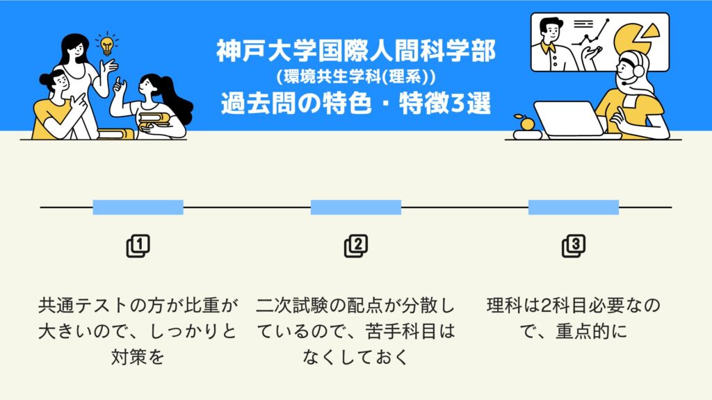 神戸大学国際人間学部（環境共生学科（理系））の過去問の特色・特徴3選
